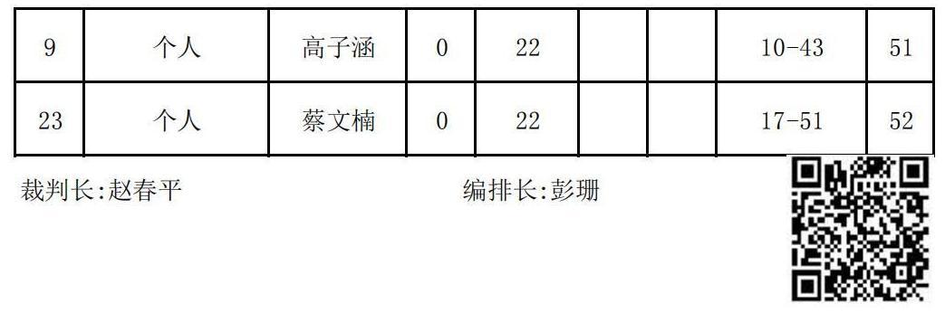 2023年夏季“渭小·博雅杯”少儿围棋定级赛C1组(名次表)_02.jpg