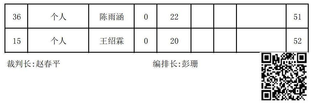 2023年夏季“渭小·博雅杯”少儿围棋定级赛C2组(名次表)_02.jpg
