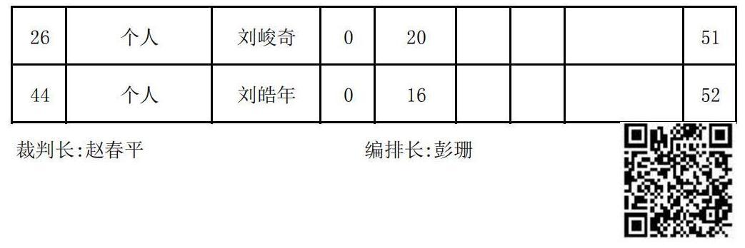 2023年夏季“渭小·博雅杯”少儿围棋定级赛C3组(名次表)_02.jpg