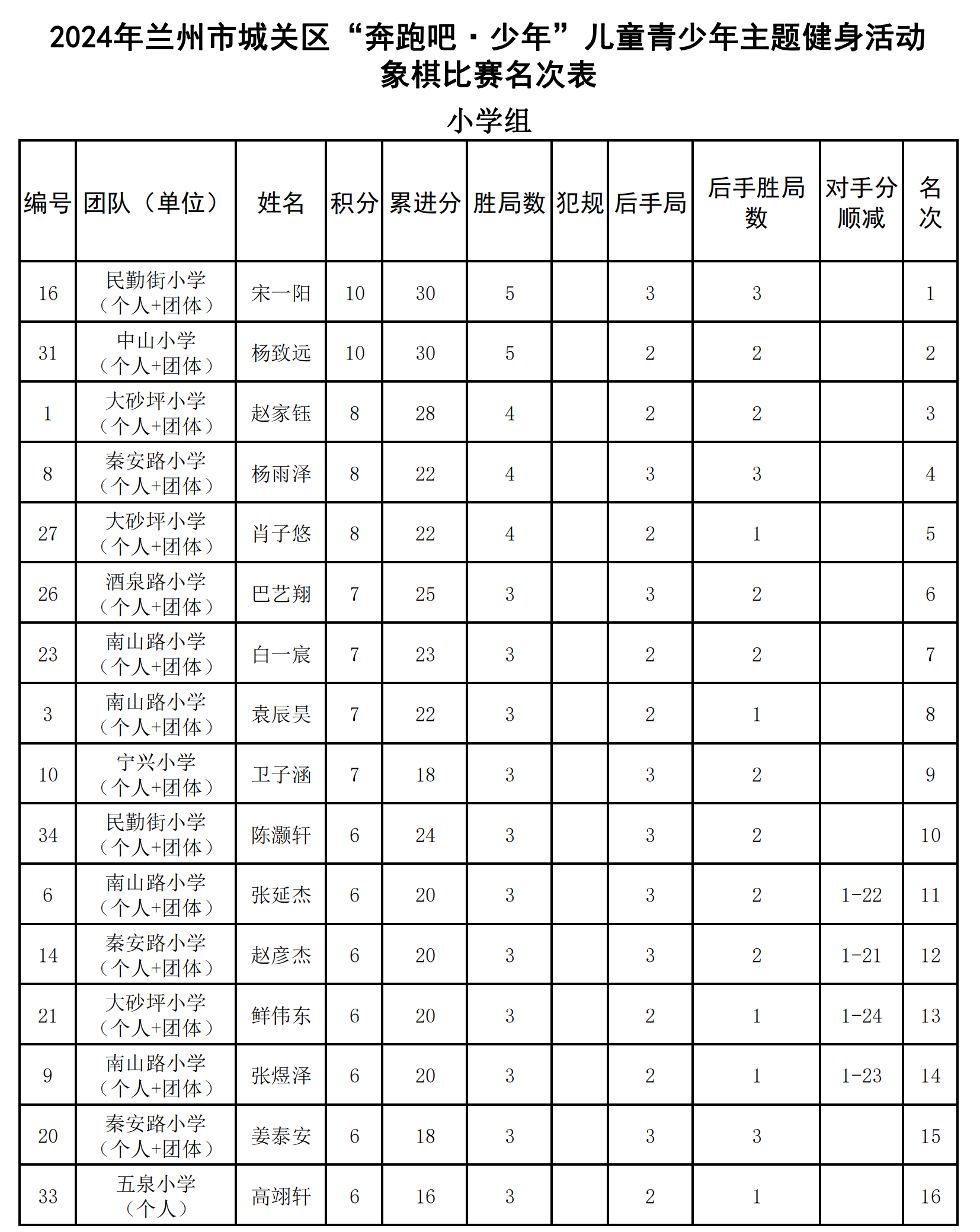 象棋(个人)_00.png