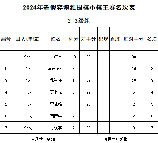 2-3级.jpg