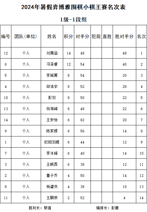 1级-1段.jpg