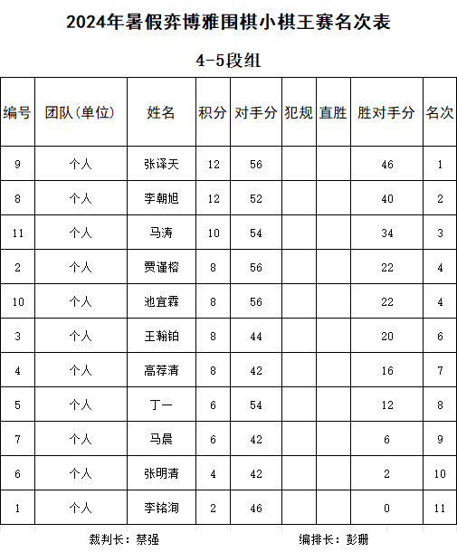 4-5段组.jpg