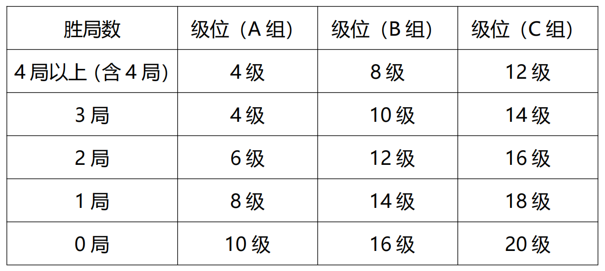 2024年冬季“渭小 ·博雅杯”少儿围棋定级赛定级办法.png