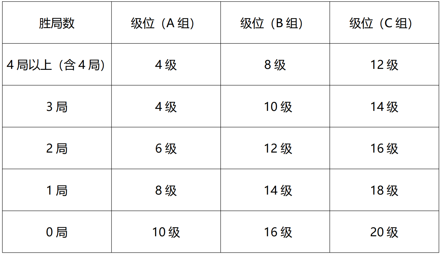 定级标准.png