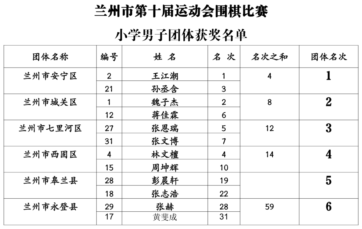 小学男子团体.png