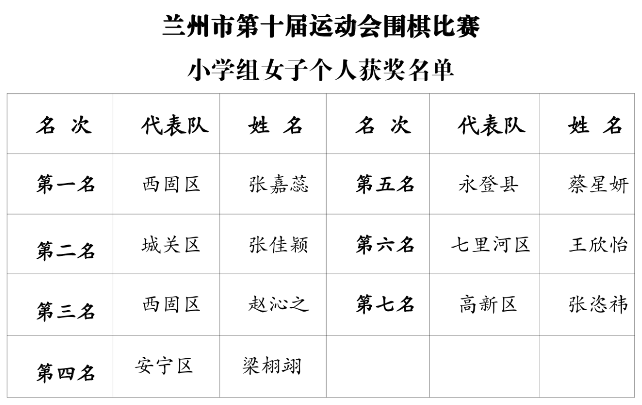 小学女子个人.png