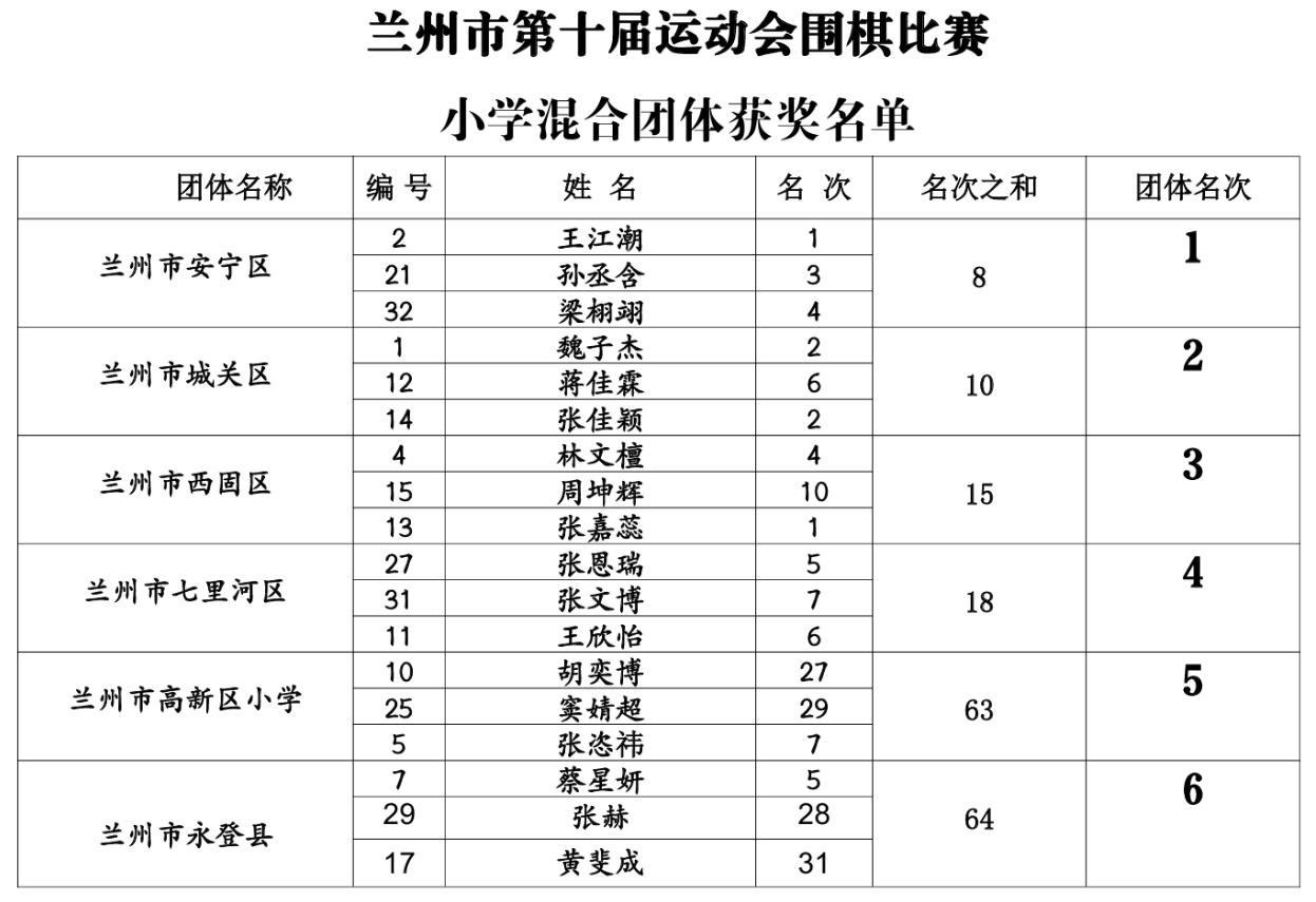 小学混合团体.png