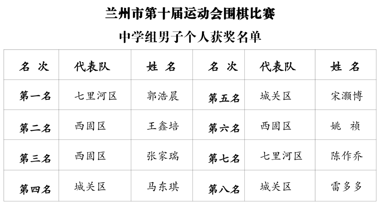 中学男子个人.png