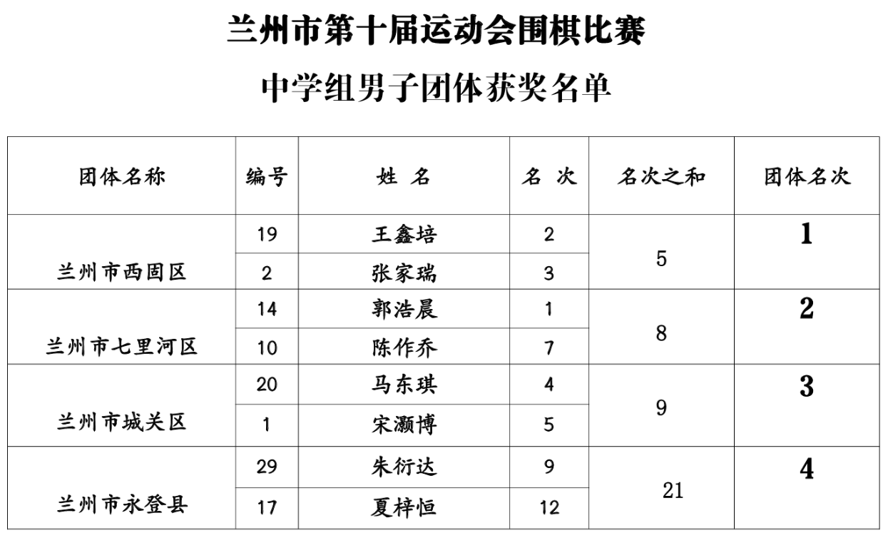 中学男子团体.png