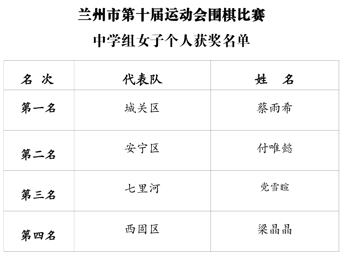 中学女子个人.png