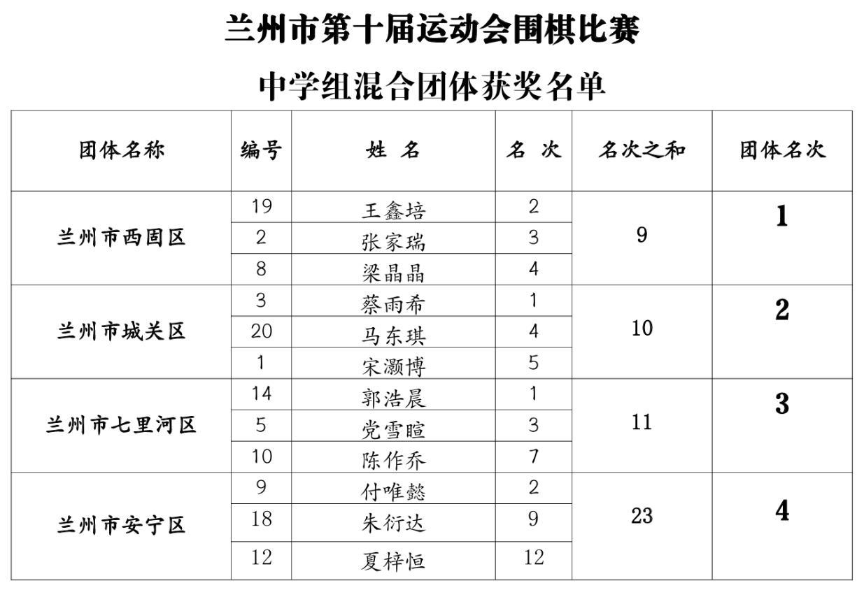 中学混合团体.png