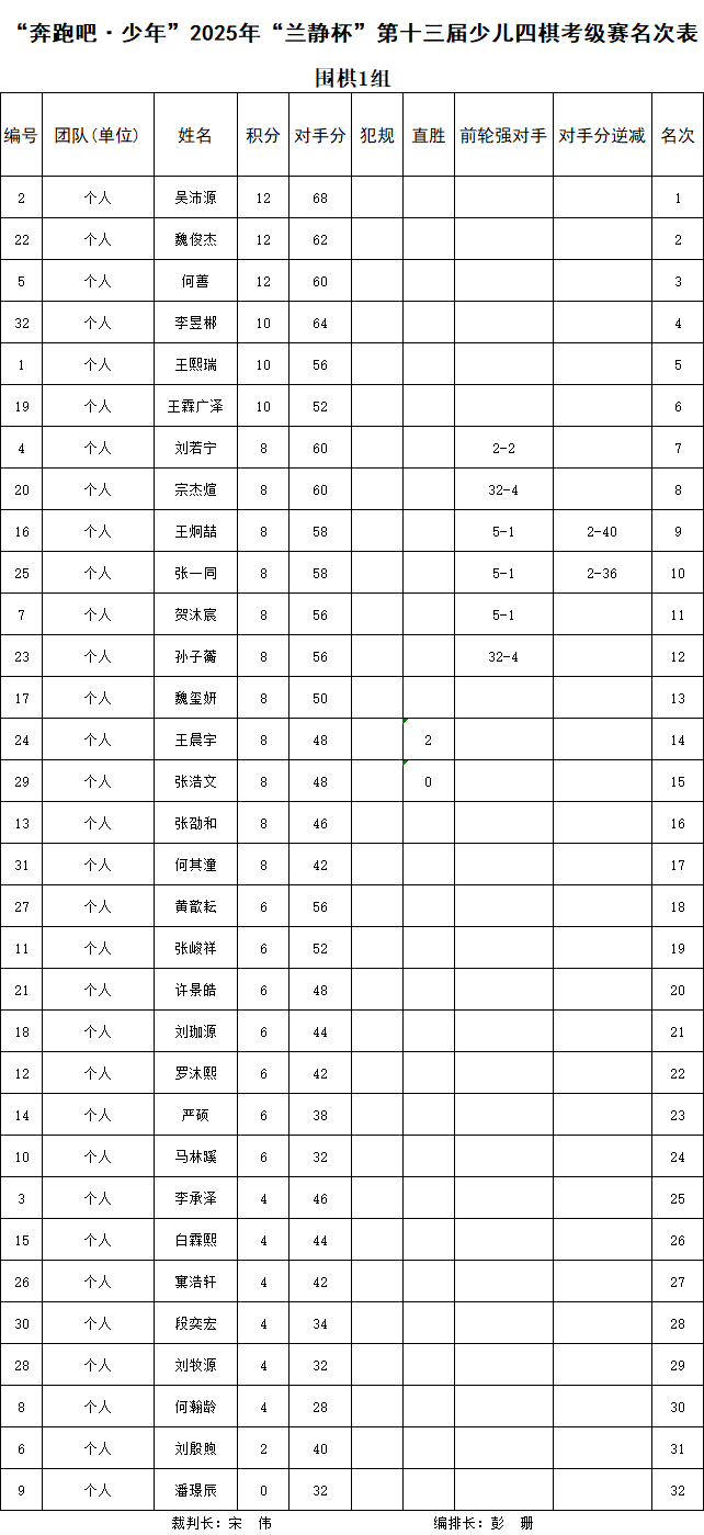 围棋1组.png