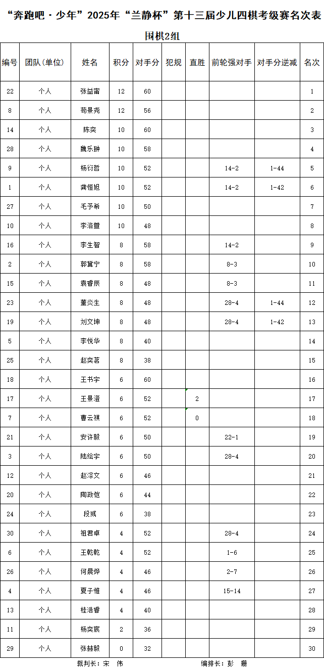 围棋2组.png